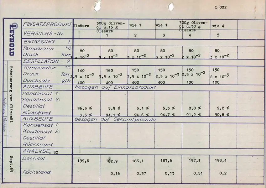 historic UIC result form
