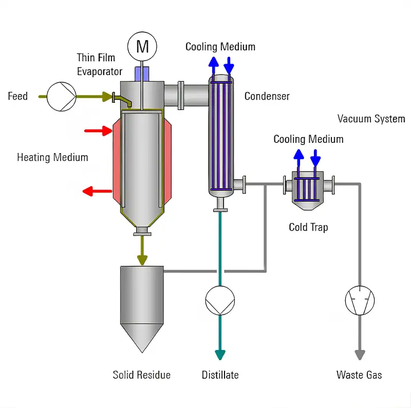 VTA vertical film dryer unit